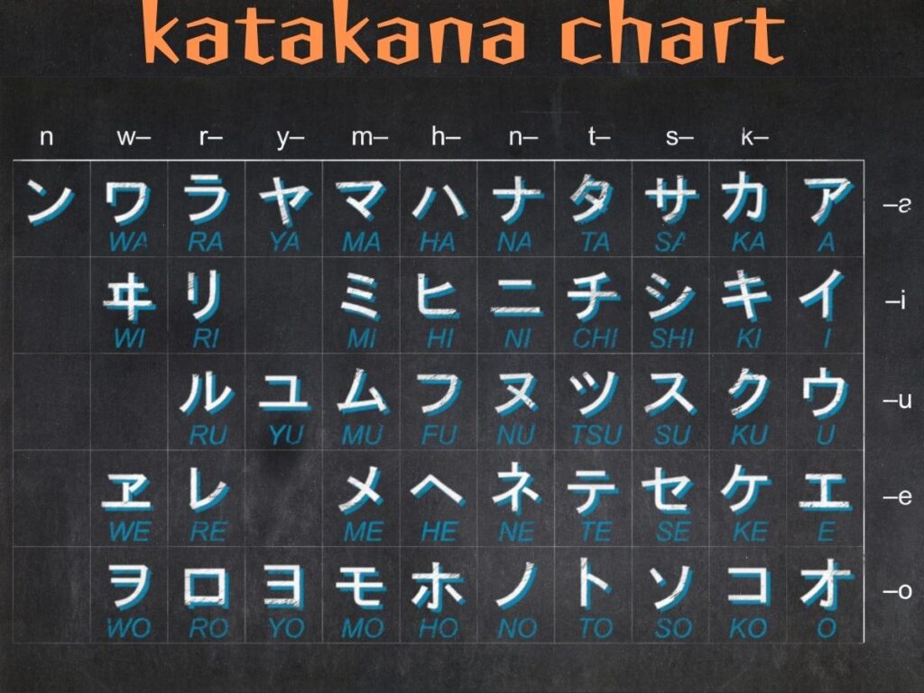 katakana chart with stroke order